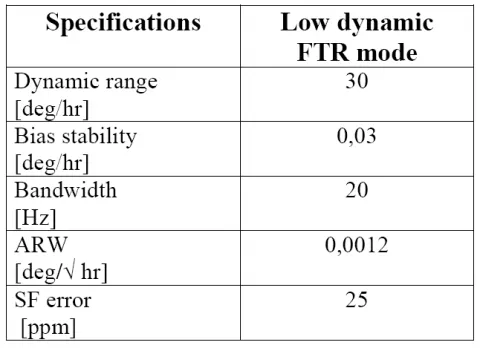 HRG algorithms , electronics, calibration